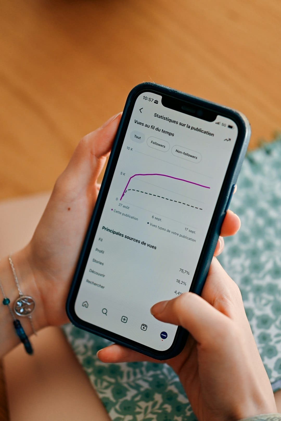 Marketing statistiques sur la publication